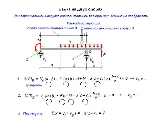 Балка на двух опорах