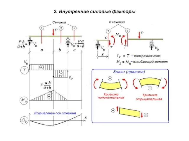 2. Внутренние силовые факторы