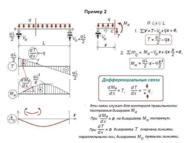 Пример 2