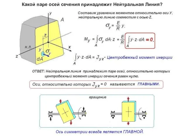 Какой паре осей сечения принадлежит Нейтральная Линия?