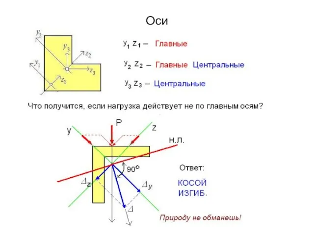 Оси