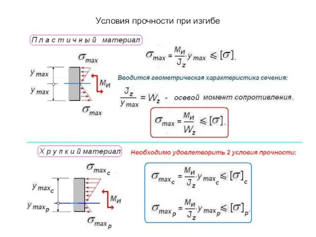 Условия прочности при изгибе