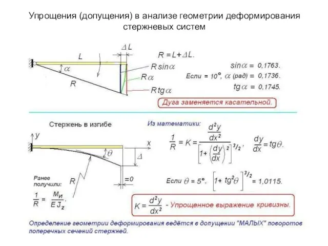 Упрощения (допущения) в анализе геометрии деформирования стержневых систем