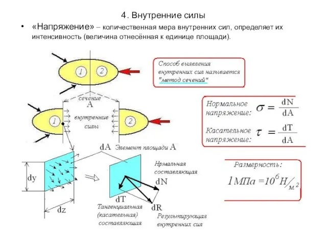 4. Внутренние силы «Напряжение» – количественная мера внутренних сил, определяет их интенсивность