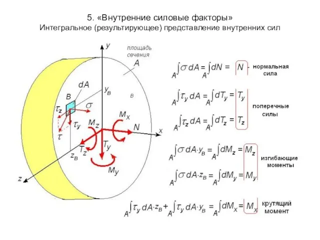 5. «Внутренние силовые факторы» Интегральное (результирующее) представление внутренних сил