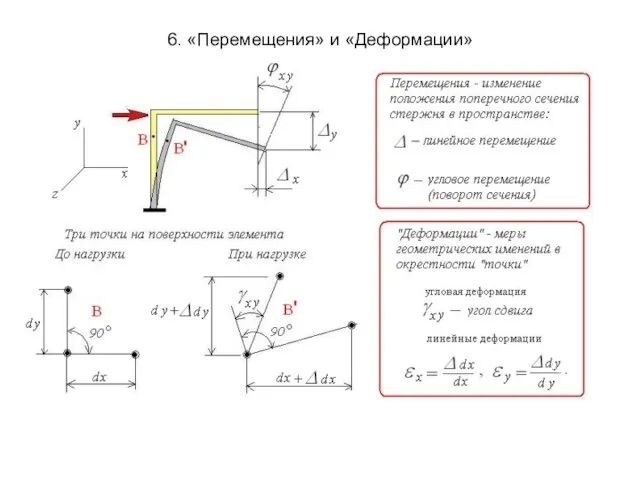 6. «Перемещения» и «Деформации»