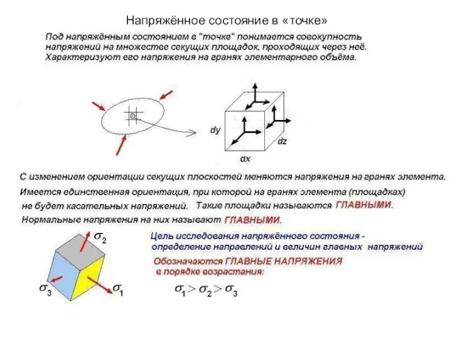 Напряжённое состояние в «точке»