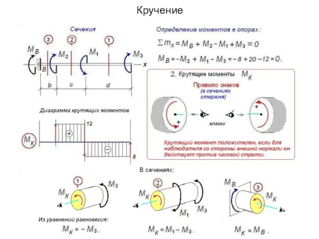 Кручение