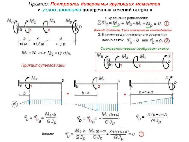 Пример: Построить диаграммы крутящих моментов и углов поворота поперечных сечений стержня