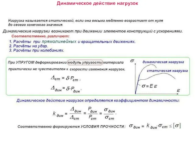 Динамическое действие нагрузок