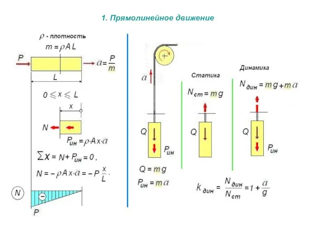 1. Прямолинейное движение