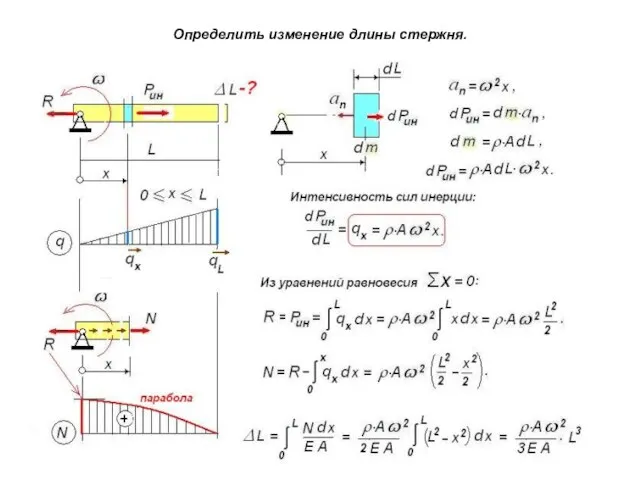 Определить изменение длины стержня.