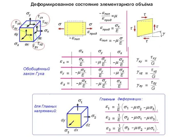 Деформированное состояние элементарного объёма