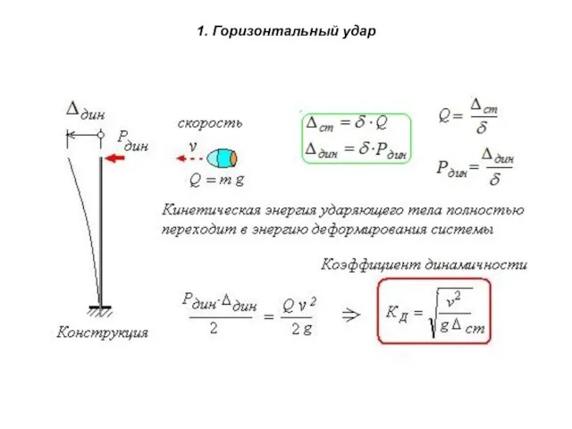 1. Горизонтальный удар