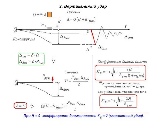 2. Вертикальный удар