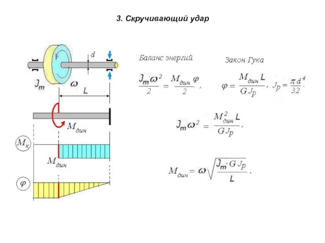 3. Скручивающий удар