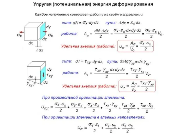 Упругая (потенциальная) энергия деформирования