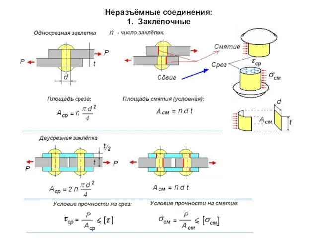 Неразъёмные соединения: 1. Заклёпочные