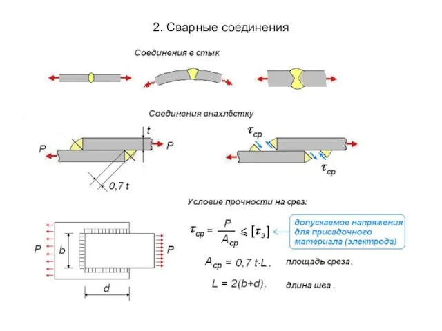 2. Сварные соединения