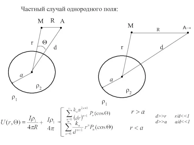 Частный случай однородного поля: R M r d a ρ2 ρ1 d>>r