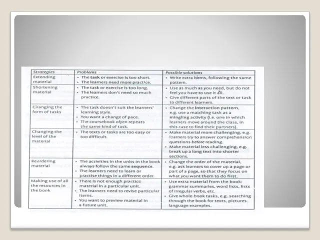 Adapting the coursebook