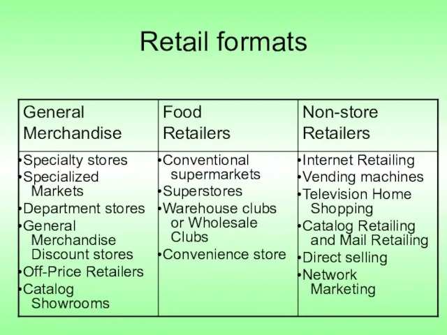 Retail formats
