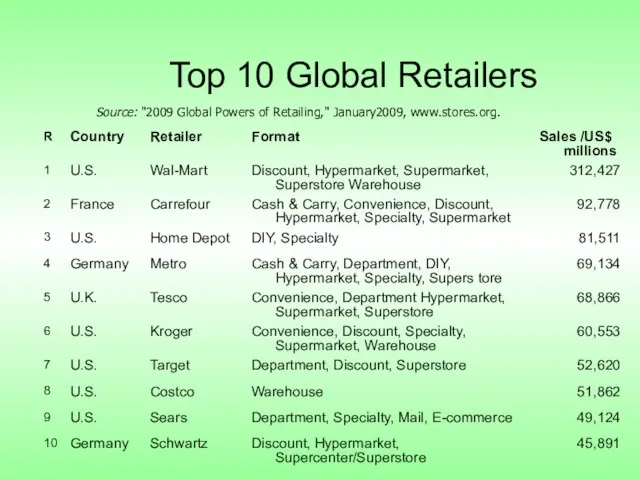 Top 10 Global Retailers Source: "2009 Global Powers of Retailing," January2009, www.stores.org.