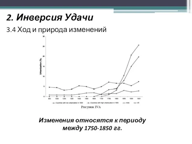 2. Инверсия Удачи 3.4 Ход и природа изменений Изменения относятся к периоду между 1750-1850 гг.