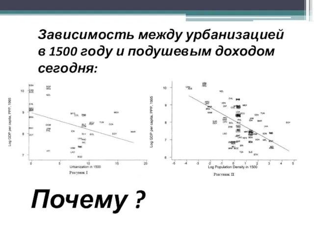 Зависимость между урбанизацией в 1500 году и подушевым доходом сегодня: Почему ?