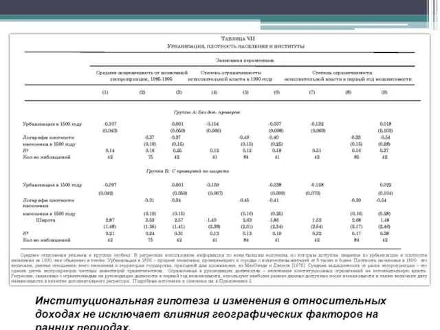 Институциональная гипотеза и изменения в относительных доходах не исключает влияния географических факторов на ранних периодах.