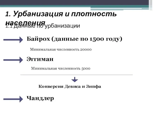 1. Урбанизация и плотность населения 1.1 Данные по урбанизации Байрох (данные по