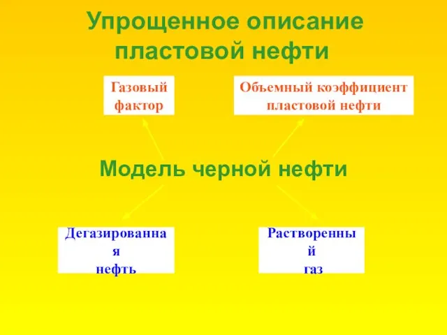 Упрощенное описание пластовой нефти Модель черной нефти Дегазированная нефть Растворенный газ Газовый