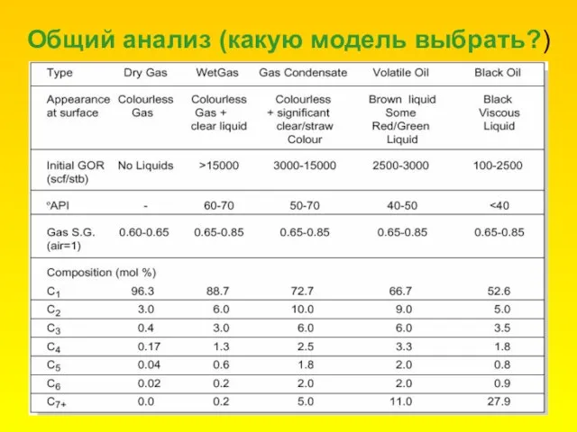 Общий анализ (какую модель выбрать?)