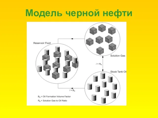 Модель черной нефти