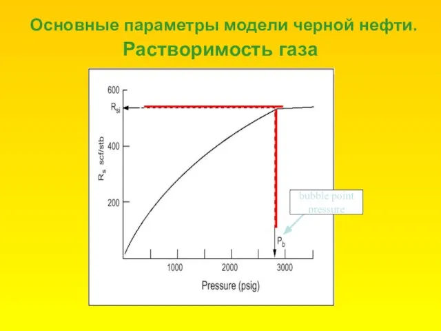 Основные параметры модели черной нефти. Растворимость газа bubble point pressure