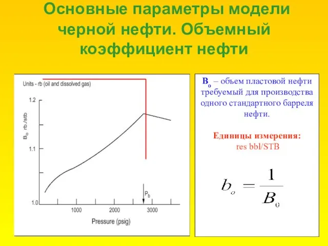 Основные параметры модели черной нефти. Объемный коэффициент нефти Bo – объем пластовой