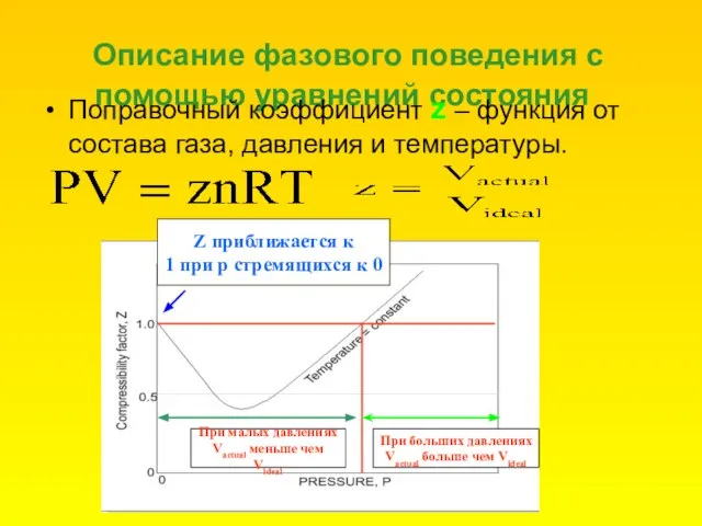 Описание фазового поведения с помощью уравнений состояния Поправочный коэффициент z – функция