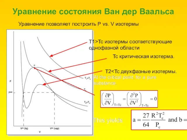 Уравнение состояния Ван дер Ваальса Уравнение позволяет построить P vs. V изотермы