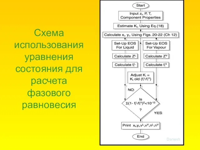 Схема использования уравнения состояния для расчета фазового равновесия Danesh