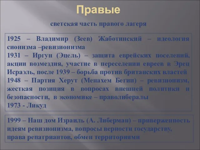 Правые светская часть правого лагеря 1925 – Владимир (Зеев) Жаботинский – идеология