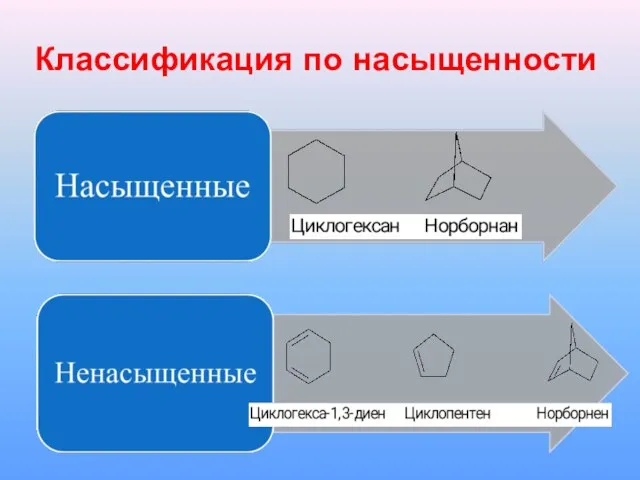 Классификация по насыщенности