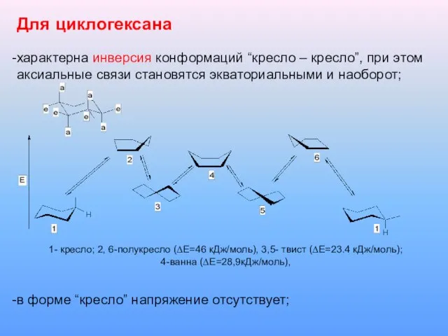 Для циклогексана характерна инверсия конформаций “кресло – кресло”, при этом аксиальные связи