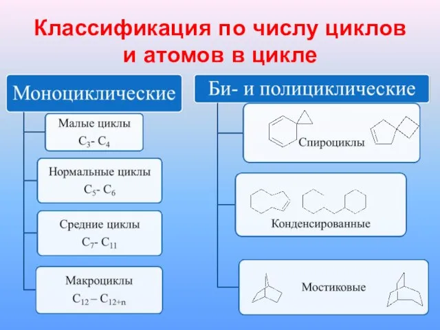 Классификация по числу циклов и атомов в цикле