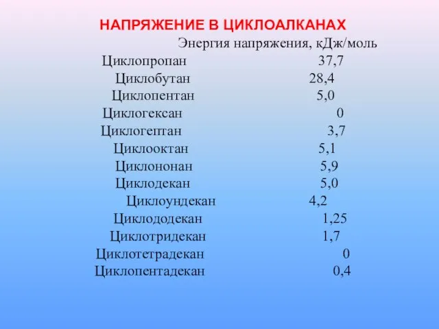 НАПРЯЖЕНИЕ В ЦИКЛОАЛКАНАХ Энергия напряжения, кДж/моль Циклопропан 37,7 Циклобутан 28,4 Циклопентан 5,0