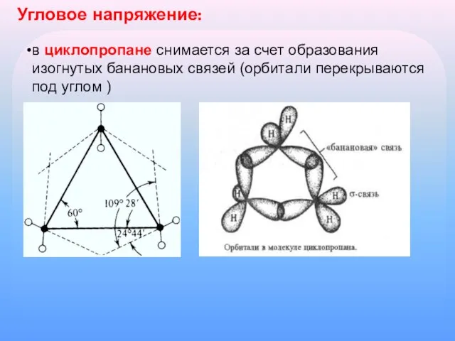 Угловое напряжение: в циклопропане снимается за счет образования изогнутых банановых связей (орбитали перекрываются под углом )