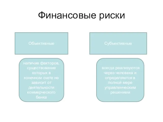 Финансовые риски Объективные Субъективные наличие факторов, существование которых в конечном счете не