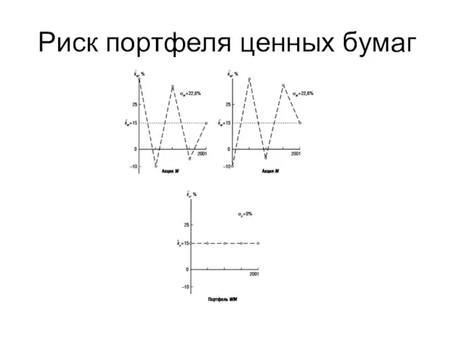 Риск портфеля ценных бумаг