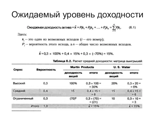 Ожидаемый уровень доходности