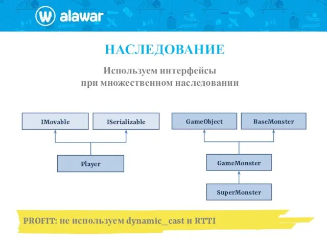 НАСЛЕДОВАНИЕ Используем интерфейсы при множественном наследовании PROFIT: не используем dynamic_cast и RTTI