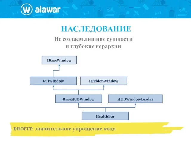 НАСЛЕДОВАНИЕ Не создаем лишние сущности и глубокие иерархии PROFIT: значительное упрощение кода